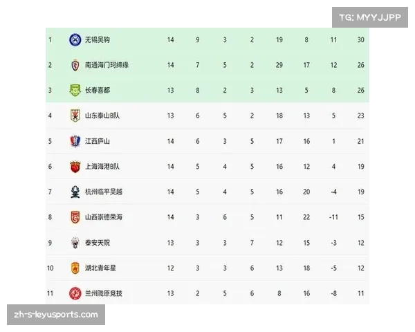 中国中乙联赛历史排名回顾与球队表现分析 中国中乙联赛历史排名回顾与球队表现分析