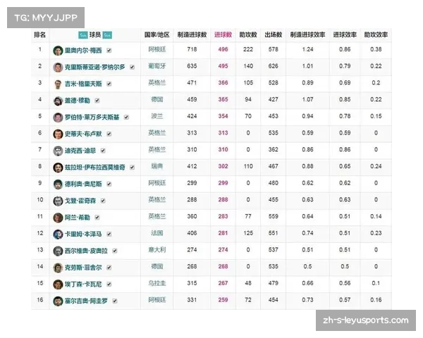 本赛季五大联赛仅三大射手突破20球凯恩萨拉赫雷特吉引领进球榜 本赛季五大联赛仅三大射手突破20球凯恩萨拉赫雷特吉引领进球榜