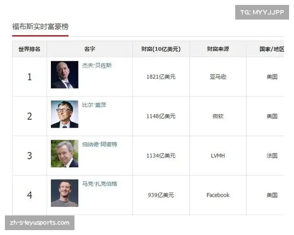 穆罕默德·曼苏尔的财富之路与全球富豪排行榜的深度解析 穆罕默德·曼苏尔的财富之路与全球富豪排行榜的深度解析