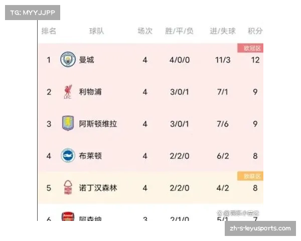 英超2016赛季积分榜分析及球队表现全解读 英超2016赛季积分榜分析及球队表现全解读